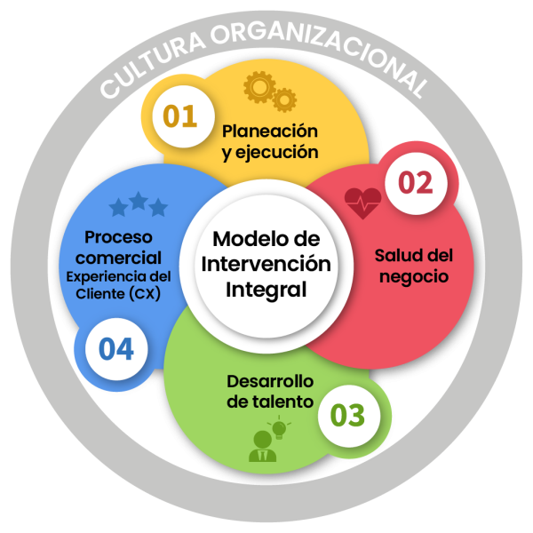 Cultura Organizacional