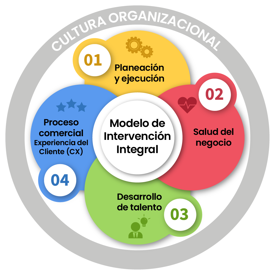 Cultura Organizacional